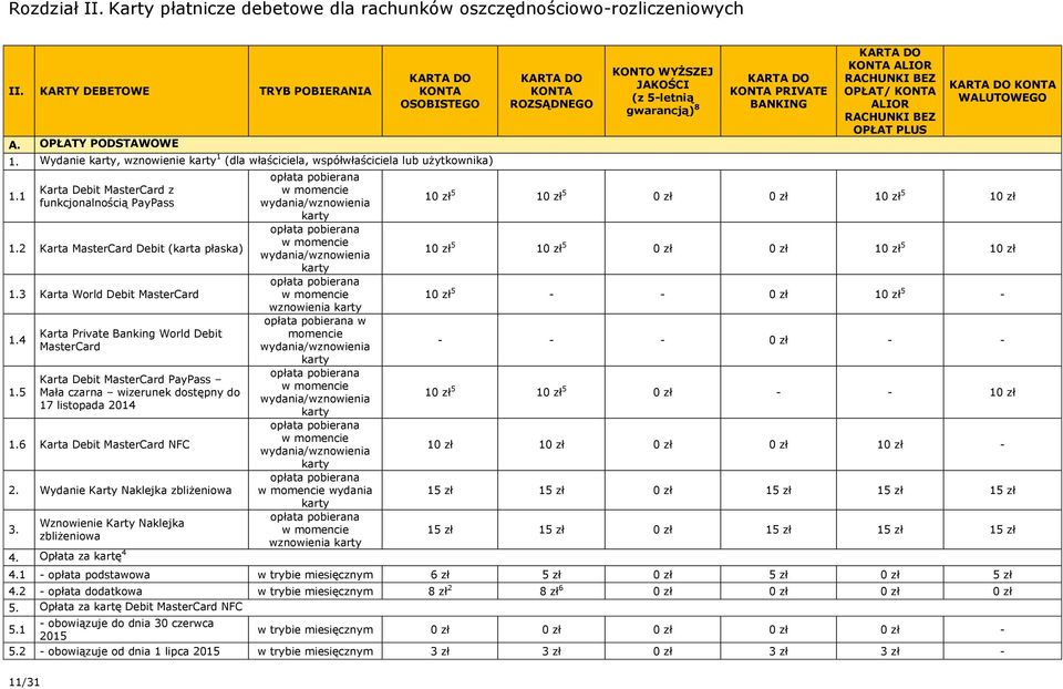 MasterCard Debit (karta płaska) 3 Karta World Debit MasterCard 4 5 Karta Private Banking World Debit MasterCard Karta Debit MasterCard PayPass Mała czarna wizerunek dostępny do 17 listopada 2014 6