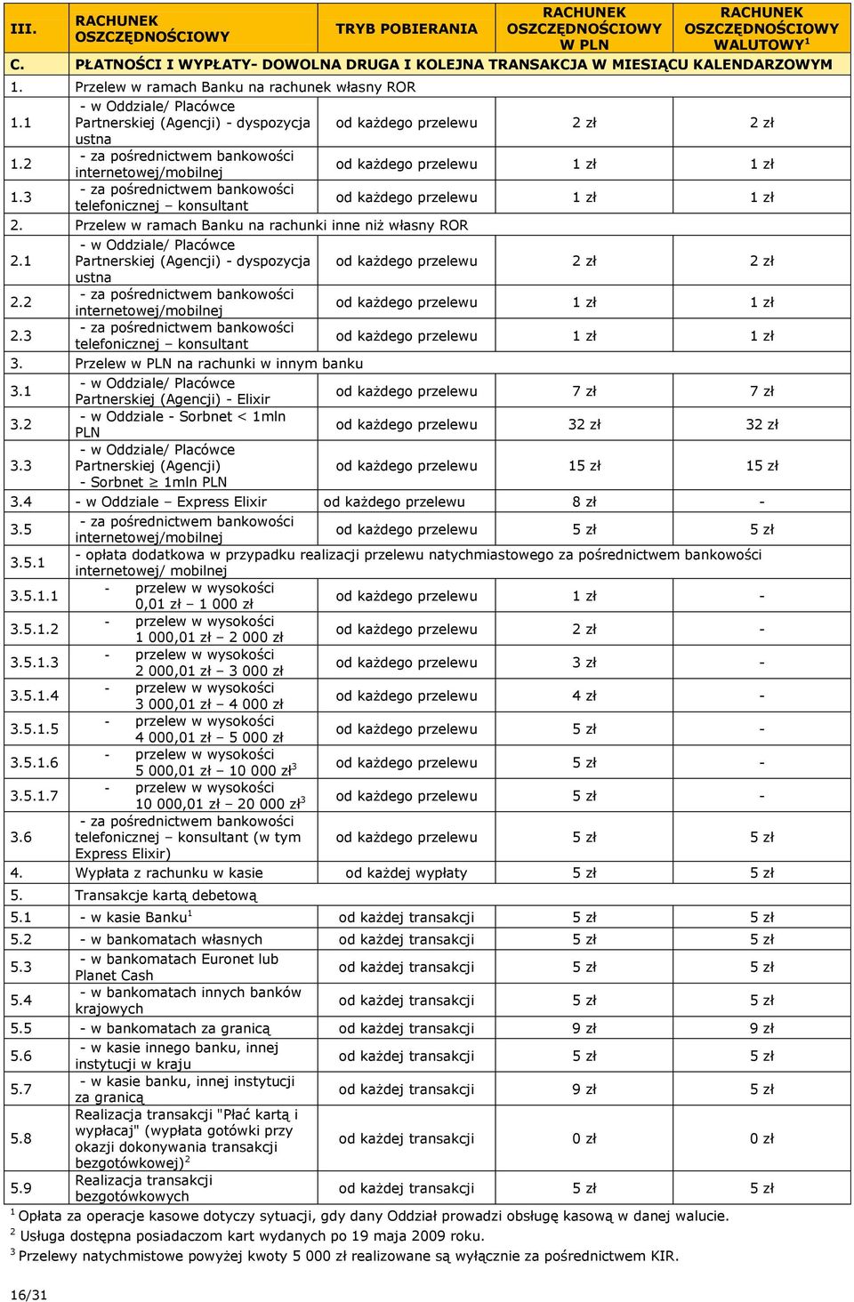 ustna 2 internetowej/mobilnej 1 zł 1 zł 3 telefonicznej konsultant 1 zł 1 zł Przelew w ramach Banku na rachunki inne niż własny ROR 1 2 3 - w Oddziale/ Placówce Partnerskiej (Agencji) - dyspozycja