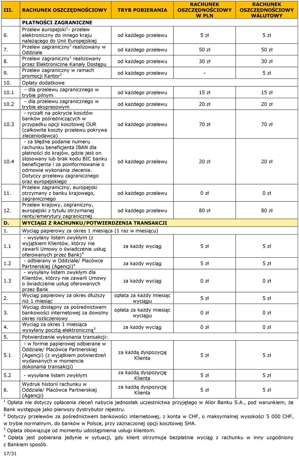 Przelew zagraniczny 1 realizowany w Oddziale 5 5 Przelew zagraniczny 1 realizowany przez Elektroniczne Kanały Dostępu 3 3 Przelew zagraniczny w ramach promocji Kantor 2-5 zł 10. Opłaty dodatkowe 10.