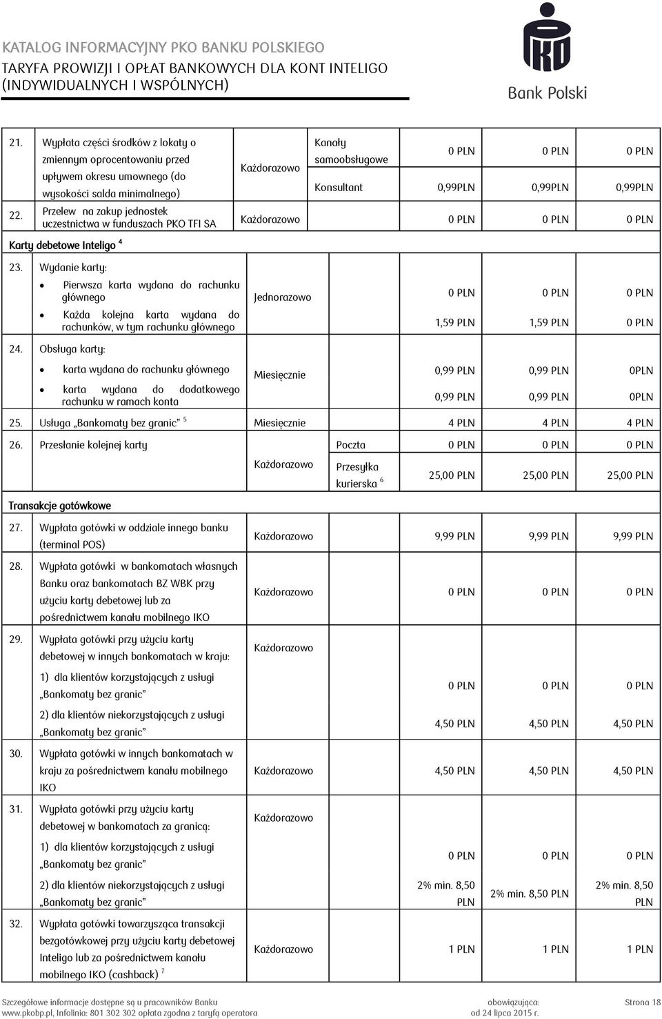 0 PLN 0 PLN Karty debetowe Inteligo 4 23. Wydanie karty: Pierwsza karta wydana do rachunku głównego Każda kolejna karta wydana do rachunków, w tym rachunku głównego 24.
