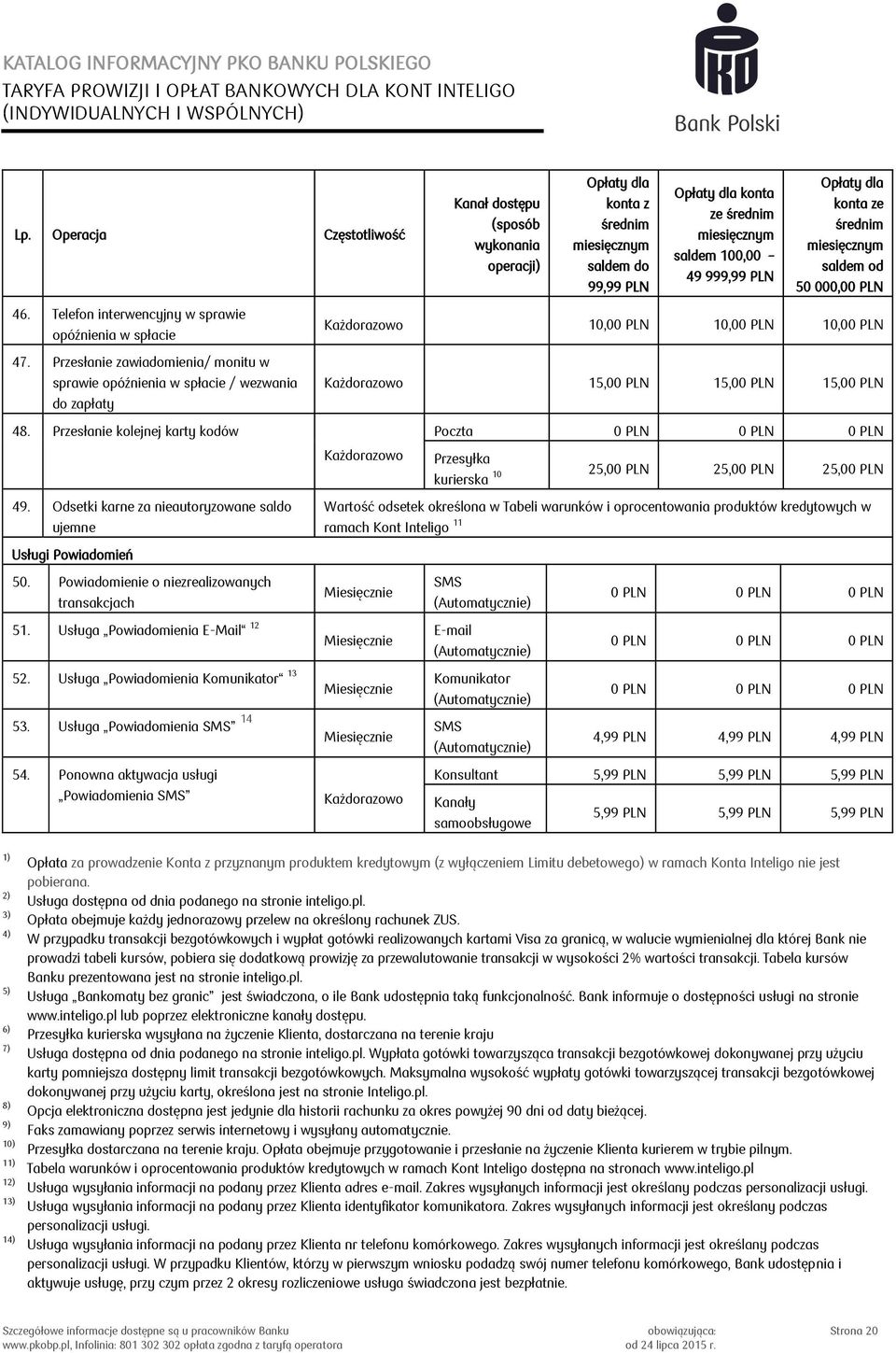 Powiadomienie o niezrealizowanych transakcjach Kanał dostępu (sposób wykonania operacji) Opłaty dla konta z średnim miesięcznym saldem do 99,99 PLN Opłaty dla konta ze średnim miesięcznym saldem