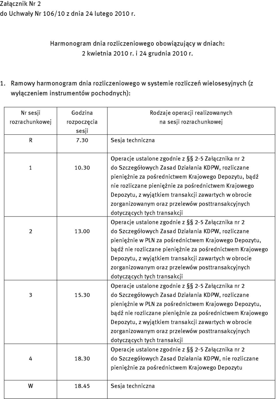 Ramowy harmonogram dnia rozliczeniowego w systemie rozliczeń wielosesyjnych (z wyłączeniem instrumentów pochodnych): Nr sesji rozrachunkowej Godzina rozpoczęcia Rodzaje operacji realizowanych na