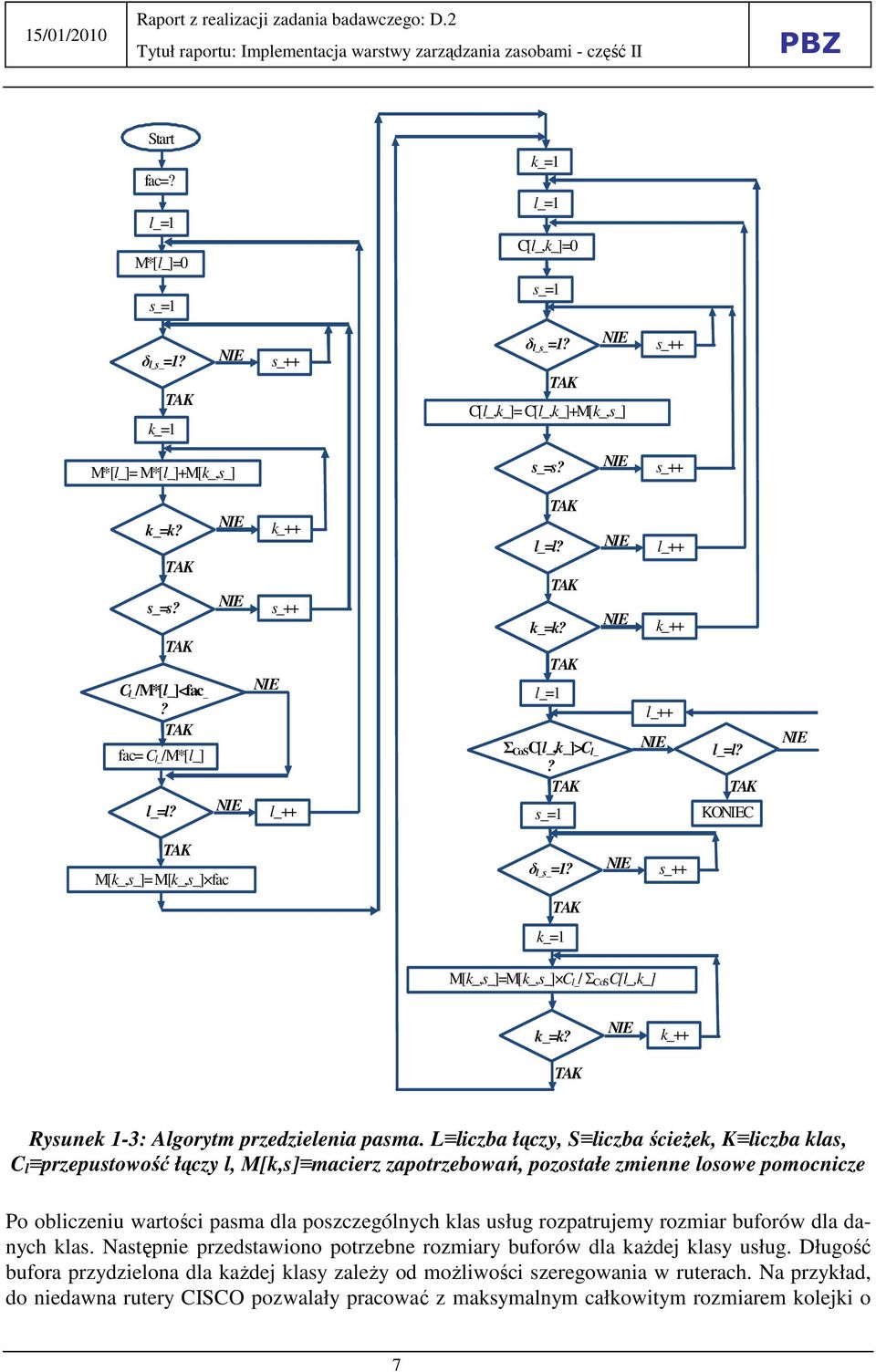 TAK KONIEC NIE TAK M[k_,s_]= M[k_,s_] fac δ l_s_ =1? NIE s_++ TAK k_=1 M[k_,s_]=M[k_,s_] C l_/ Σ CoSC[l_,k_] k_=k? TAK NIE k_++ Rysunek 1-3: Algorytm przedzielenia pasma.