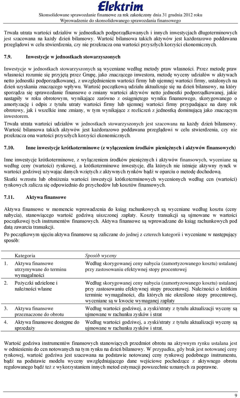 Inwestycje w jednostkach stowarzyszonych Inwestycje w jednostkach stowarzyszonych są wyceniane według metody praw własności.