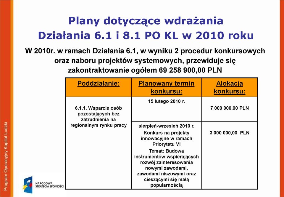 sierpień-wrzesień 2010 r.