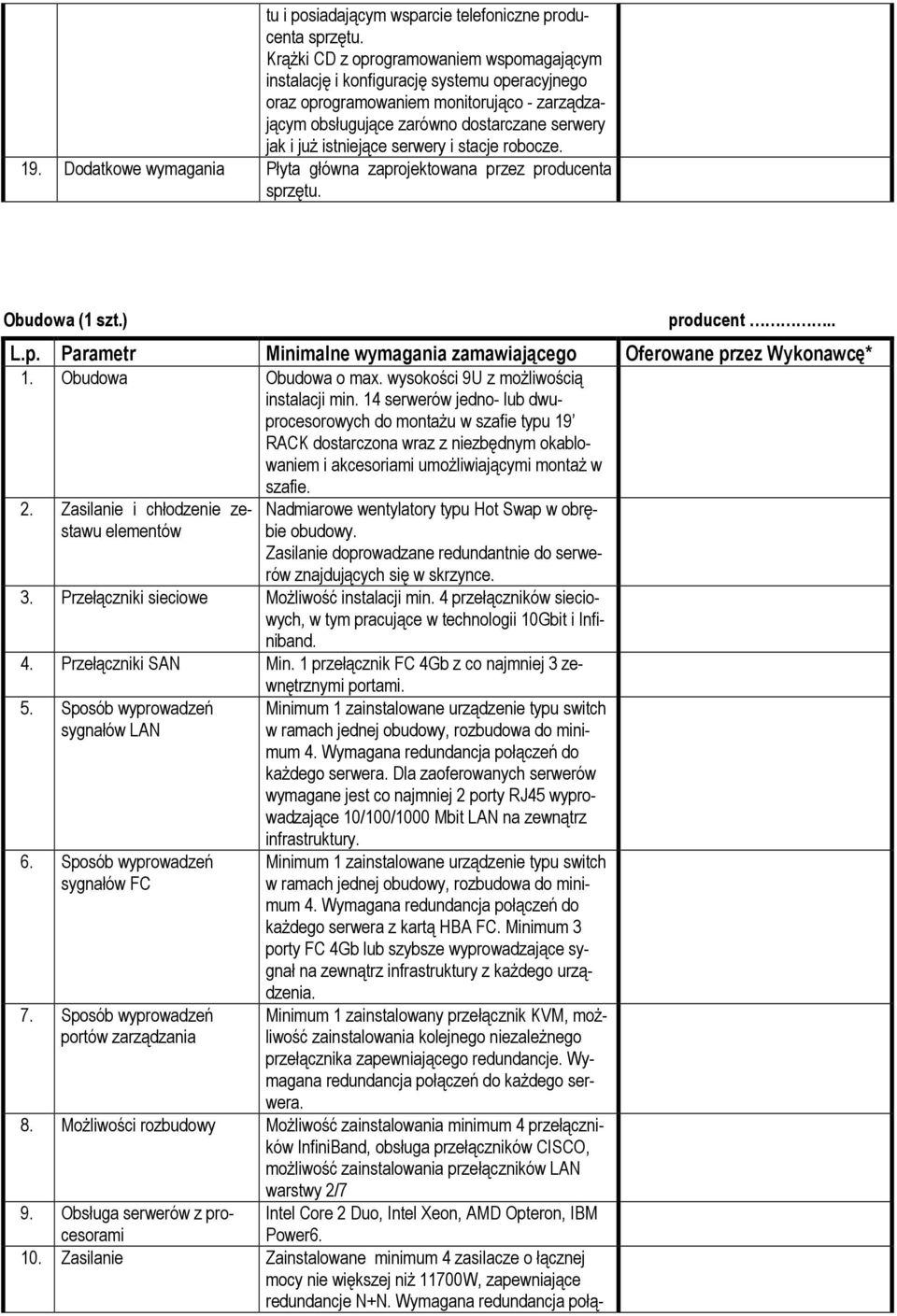 serwery i stacje robocze. 19. Dodatkowe wymagania Płyta główna zaprojektowana przez producenta sprzętu. Obudowa (1 szt.) producent.. L.p. Parametr Minimalne wymagania zamawiającego Oferowane przez Wykonawcę* 1.