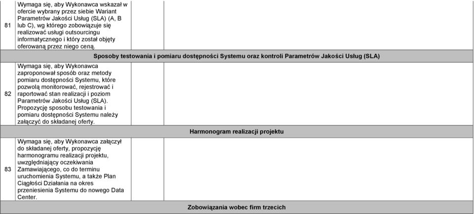 Wymaga się, aby Wykonawca zaproponował sposób oraz metody pomiaru dostępności Systemu, które pozwolą monitorować, rejestrować i raportować stan realizacji i poziom Parametrów Jakości Usług (SLA).