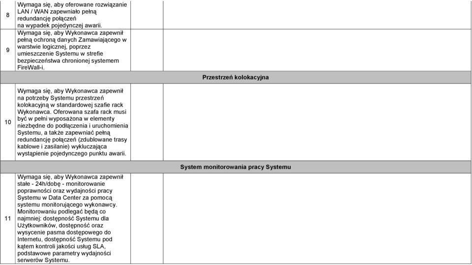 na potrzeby Systemu przestrzeń kolokacyjną w standardowej szafie rack Wykonawca.