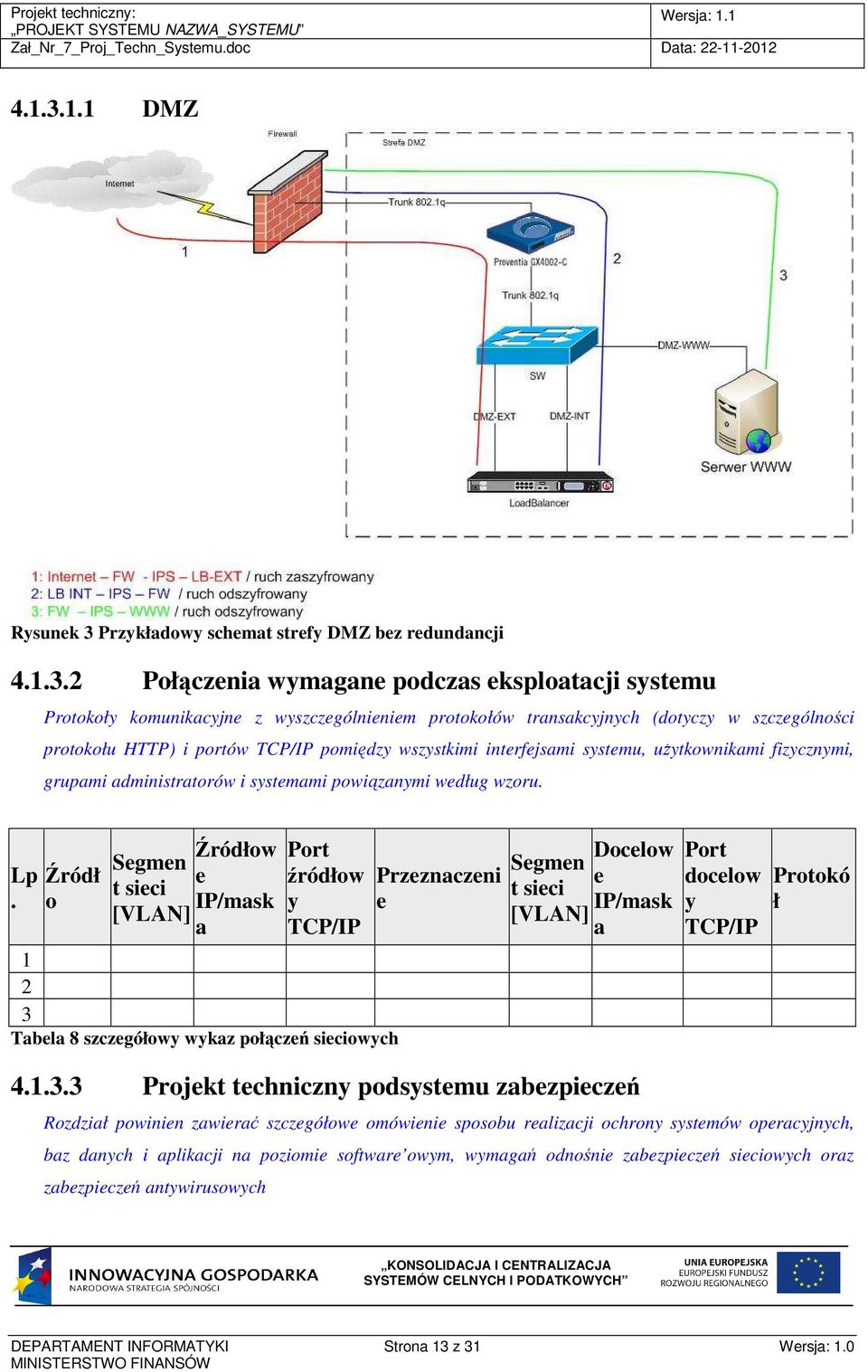 szczególności protokołu HTTP) i portów TCP/IP pomiędzy wszystkimi interfejsami systemu, uŝytkownikami fizycznymi, grupami administratorów i systemami powiązanymi według wzoru. Lp.