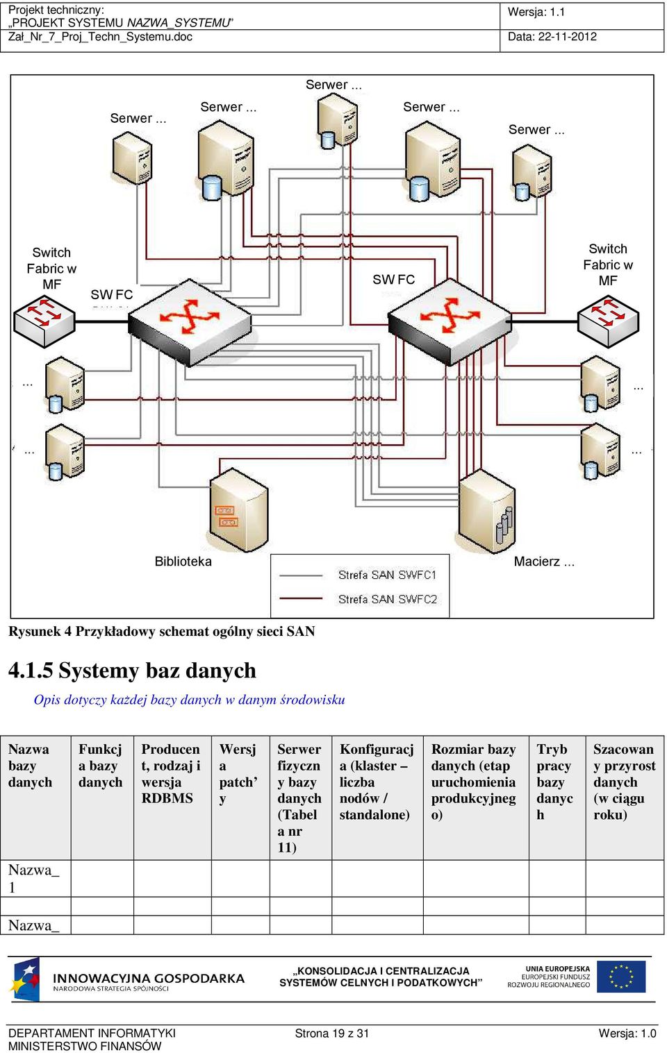 5 Systemy baz danych Opis dotyczy kaŝdej bazy danych w danym środowisku Nazwa bazy danych Nazwa_ 1 Funkcj a bazy danych Producen t, rodzaj i wersja RDBMS