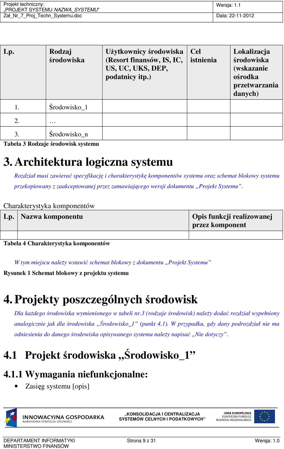 Architektura logiczna systemu Rozdział musi zawierać specyfikację i charakterystykę komponentów systemu oraz schemat blokowy systemu przekopiowany z zaakceptowanej przez zamawiającego wersji