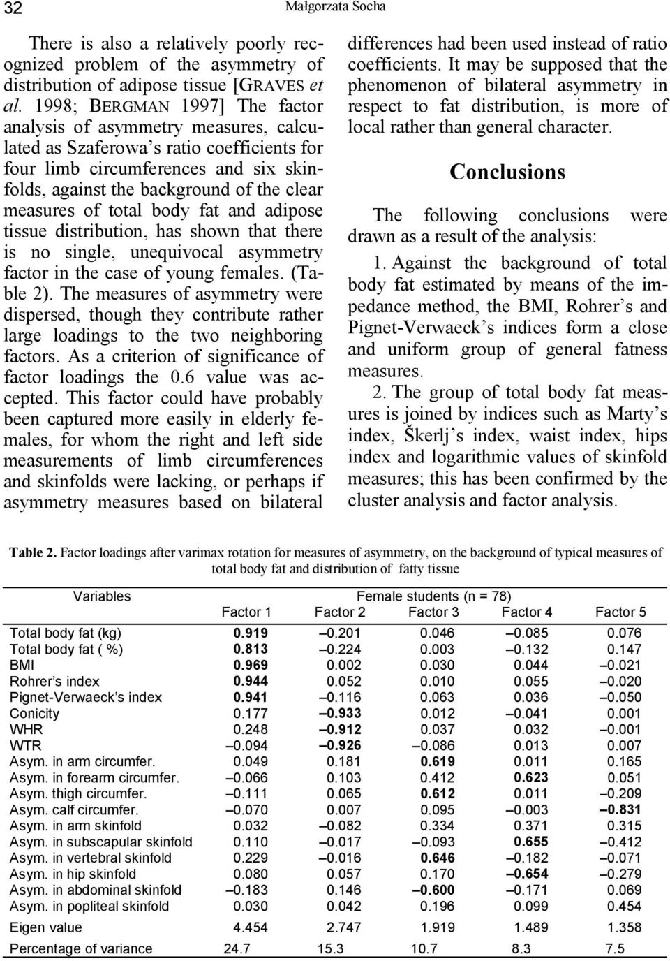 measures of total body fat and adipose tissue distribution, has shown that there is no single, unequivocal asymmetry factor in the case of young females. (Table 2).