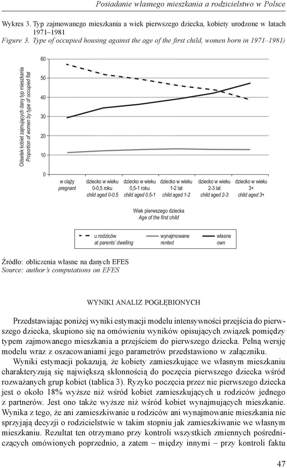 ciąży pregnant dziecko w wieku 0-0,5 roku child aged 0-0.5 dziecko w wieku 0,5-1 roku child aged 0.