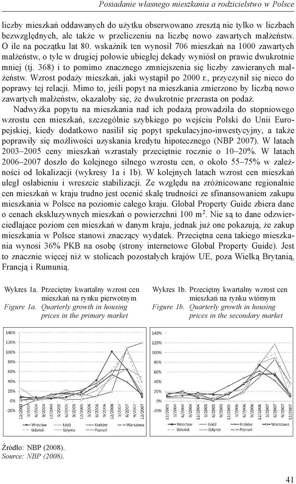 368) i to pomimo znacznego zmniejszenia się liczby zawieranych małżeństw. Wzrost podaży mieszkań, jaki wystąpił po 2000 r., przyczynił się nieco do poprawy tej relacji.