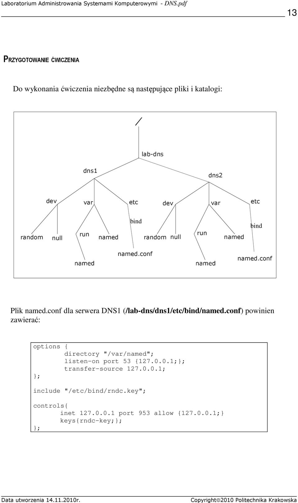 conf dla serwera DNS1 (/lab-dns/dns1/etc/bind/named.