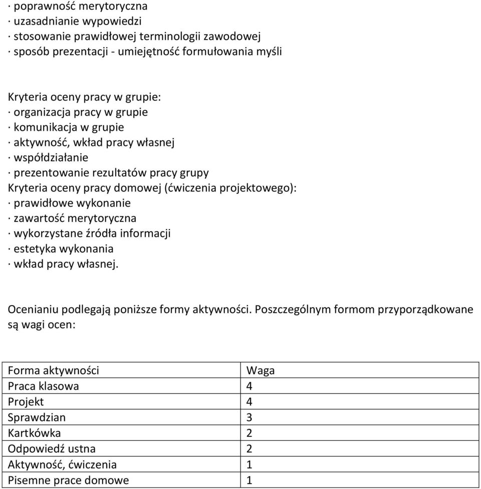 projektowego): prawidłowe wykonanie zawartość merytoryczna wykorzystane źródła informacji estetyka wykonania wkład pracy własnej. Ocenianiu podlegają poniższe formy aktywności.