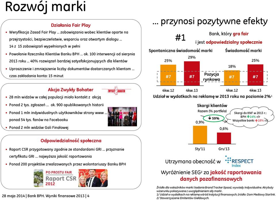 100 interwencji od sierpnia 2013 roku 40% rozwiązań bardziej satysfakcjonujących dla klientów Uproszczenie i zmniejszenie liczby dokumentów dostarczanych klientom czas zakładania konta: 15 minut