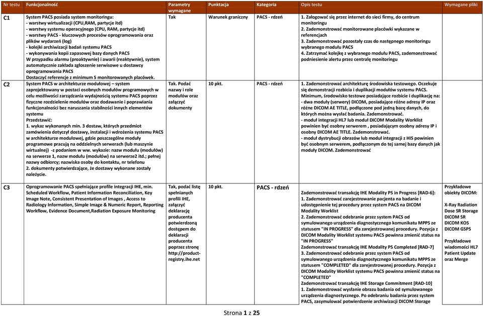 danych PACS W przypadku alarmu (proaktywnie) i awarii (reaktywnie), system automatycznie zakłada zgłoszenie serwisowe u dostawcy oprogramowania PACS Dostaczyć referencje z minimum 5 monitorowanych