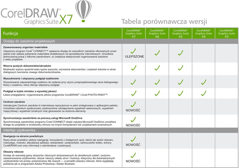 Wzorce pustych dokumentów/obrazków Możliwość wyboru spośród wielu typów wzorców, rozmiarów dokumentów i ustawień kolorów w oknie dialogowym tworzenia nowego dokumentu/obrazka.