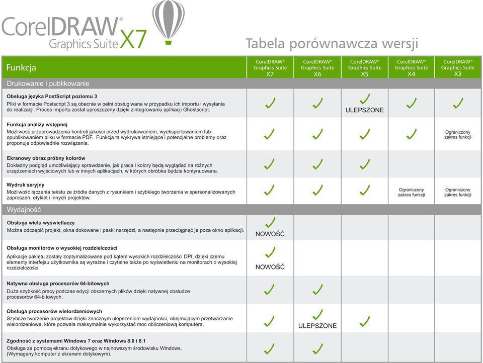 analizy wstępnej Możliwość przeprowadzenia kontroli jakości przed wydrukowaniem, wyeksportowaniem lub opublikowaniem pliku w formacie PDF.