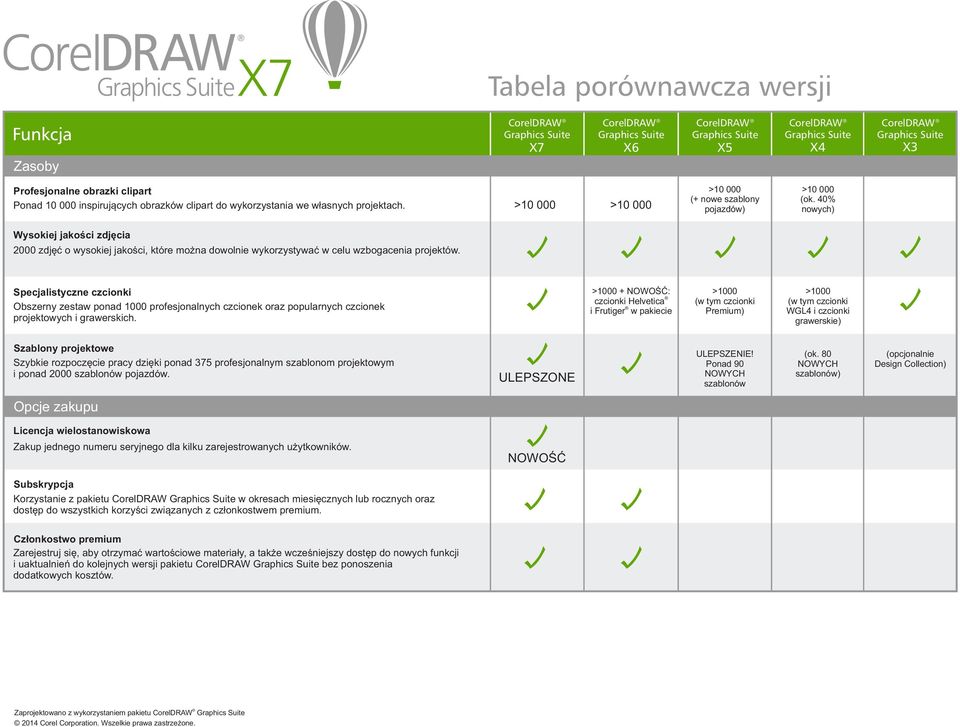 Specjalistyczne czcionki Obszerny zestaw ponad 1000 profesjonalnych czcionek oraz popularnych czcionek projektowych i grawerskich.