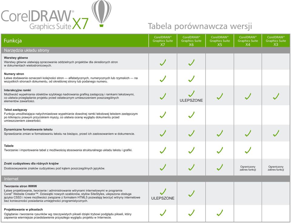 Interakcyjne ramki Możliwość wypełniania obiektów szybkiego kadrowania grafiką zastępczą i ramkami tekstowymi, co ułatwia przeglądanie projektu przed ostatecznym umieszczeniem poszczególnych