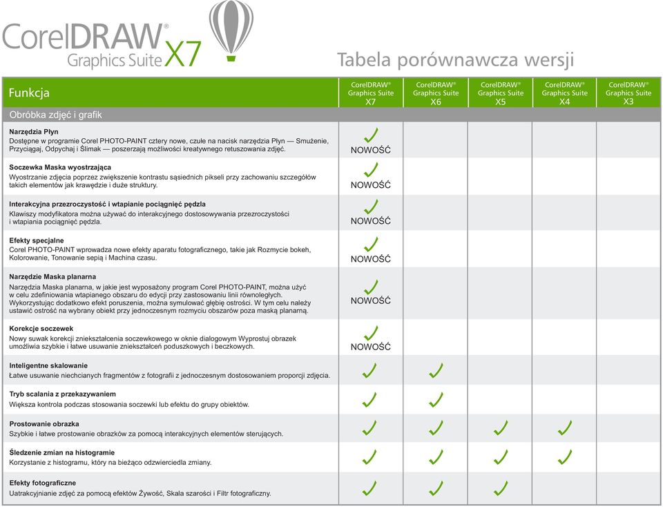 Interakcyjna przezroczystość i wtapianie pociągnięć pędzla Klawiszy modyfikatora można używać do interakcyjnego dostosowywania przezroczystości i wtapiania pociągnięć pędzla.