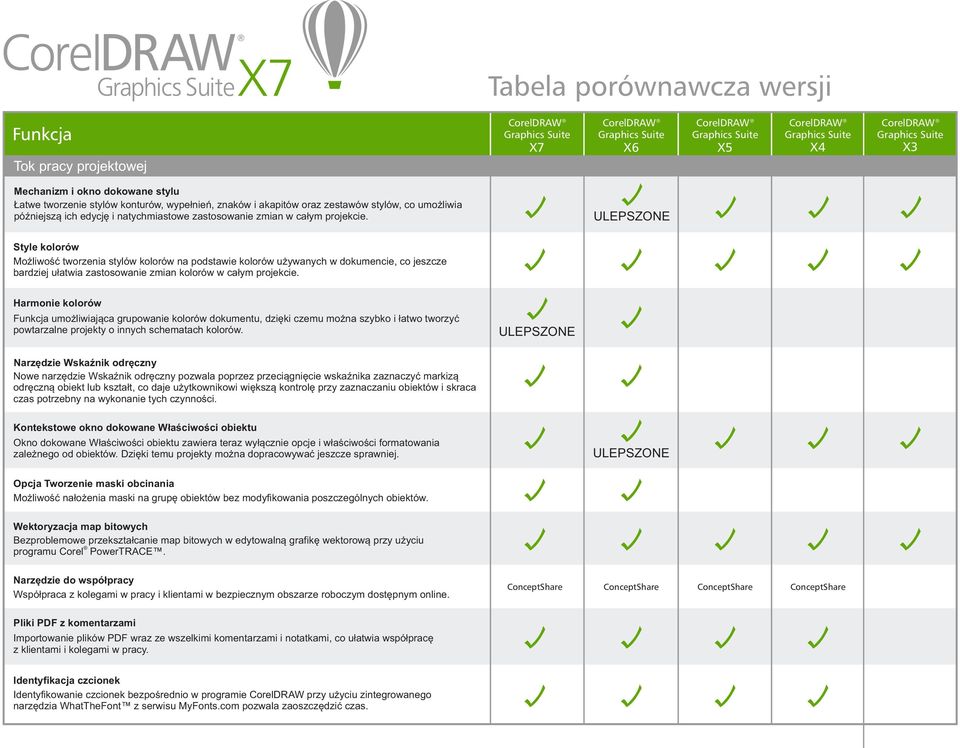 Style kolorów Możliwość tworzenia stylów kolorów na podstawie kolorów używanych w dokumencie, co jeszcze bardziej ułatwia zastosowanie zmian kolorów w całym projekcie.