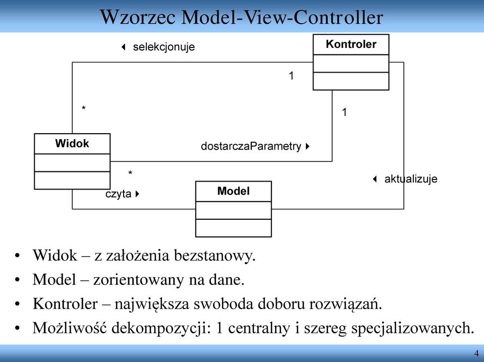 bezstanowy. Model zorientowany na dane.