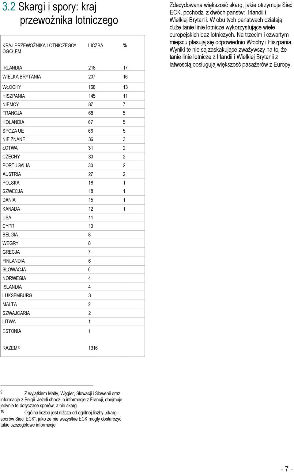 5 SPOZA UE 66 5 NIE ZNANE 36 3 ŁOTWA 31 2 CZECHY 30 2 PORTUGALIA 30 2 AUSTRIA 27 2 POLSKA 18 1 SZWECJA 18 1 DANIA 15 1 KANADA 12 1 USA 11 CYPR 10 BELGIA 8 WĘGRY 8 GRECJA 7 FINLANDIA 6 SŁOWACJA 6