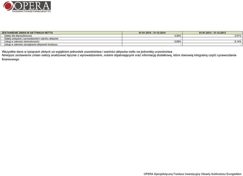dane w tysiącach złotych za wyjątkiem jednostek uczestnictwa i wartości aktywów netto na jednostkę uczestnictwa Niniejsze zestawienie zmian