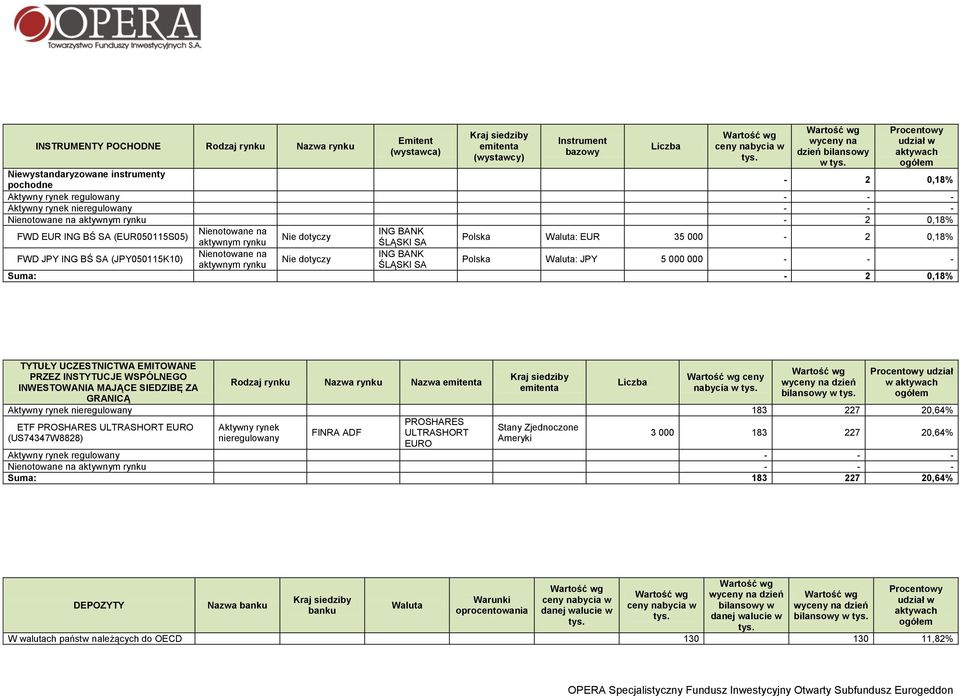Nienotowane na ING BANK Nie dotyczy aktywnym rynku ŚLĄSKI SA Polska Waluta: EUR 35 000-2 0,18% FWD JPY ING BŚ SA (JPY050115K10) Nienotowane na ING BANK Nie dotyczy aktywnym rynku ŚLĄSKI SA Polska