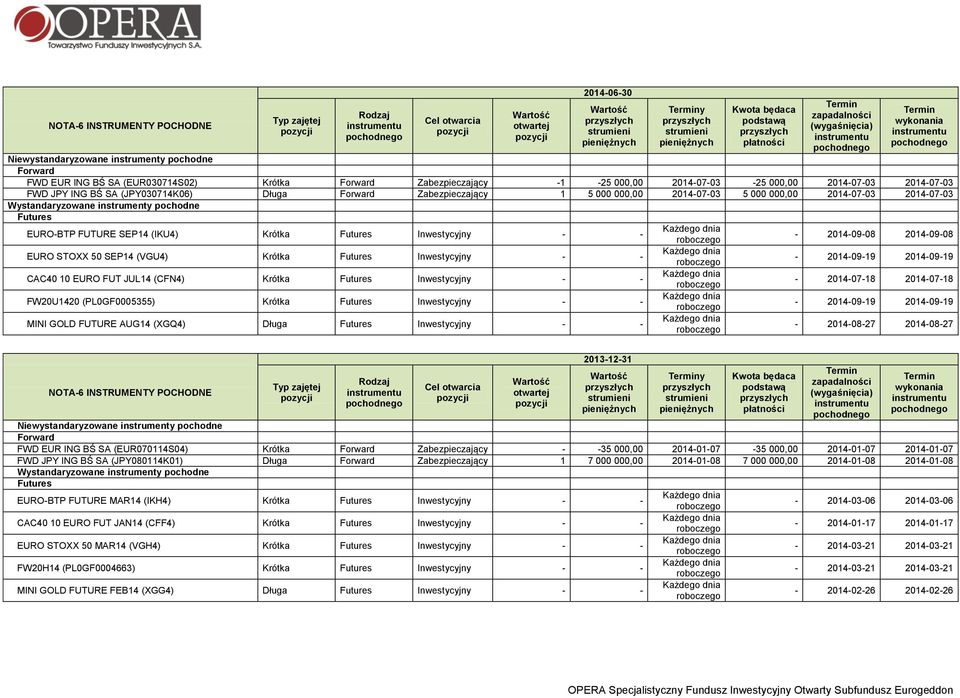 pochodne Forward FWD EUR ING BŚ SA (EUR030714S02) Krótka Forward Zabezpieczający -1-25 000,00 2014-07-03-25 000,00 2014-07-03 2014-07-03 FWD JPY ING BŚ SA (JPY030714K06) Długa Forward Zabezpieczający