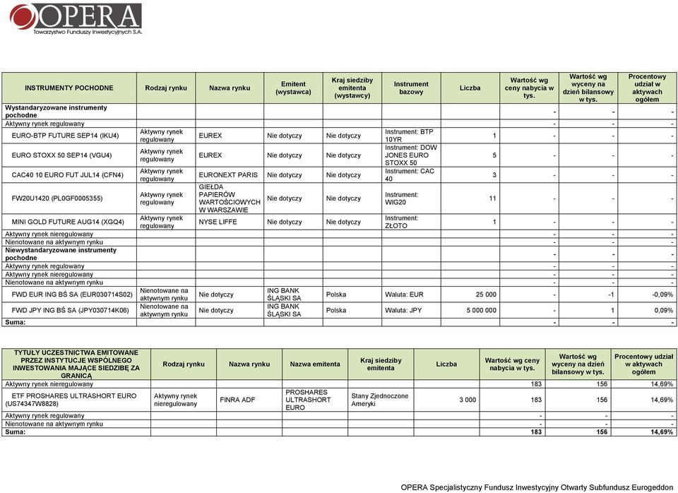 10YR 1 - - - EURO STOXX 50 SEP14 (VGU4) Instrument: DOW Aktywny rynek EUREX Nie dotyczy Nie dotyczy JONES EURO regulowany STOXX 50 5 - - - CAC40 10 EURO FUT JUL14 (CFN4) FW20U1420 (PL0GF0005355)