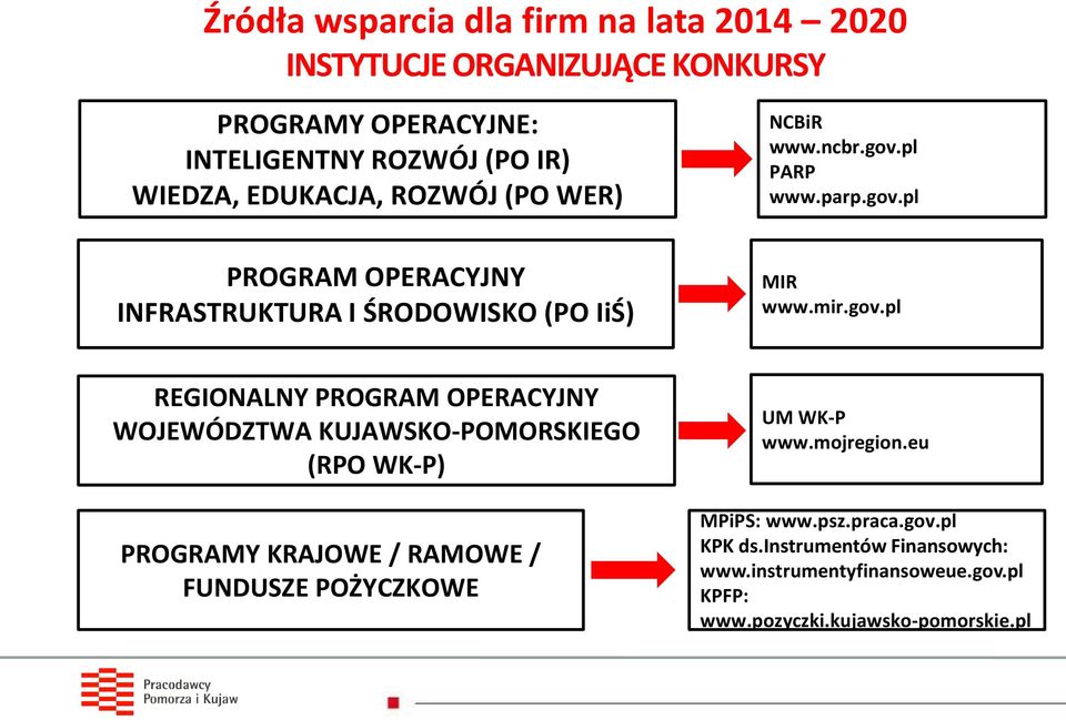 gov.pl REGIONALNY PROGRAM OPERACYJNY WOJEWÓDZTWA KUJAWSKO-POMORSKIEGO (RPO WK-P) PROGRAMY KRAJOWE / RAMOWE / FUNDUSZE POŻYCZKOWE UM WK-P