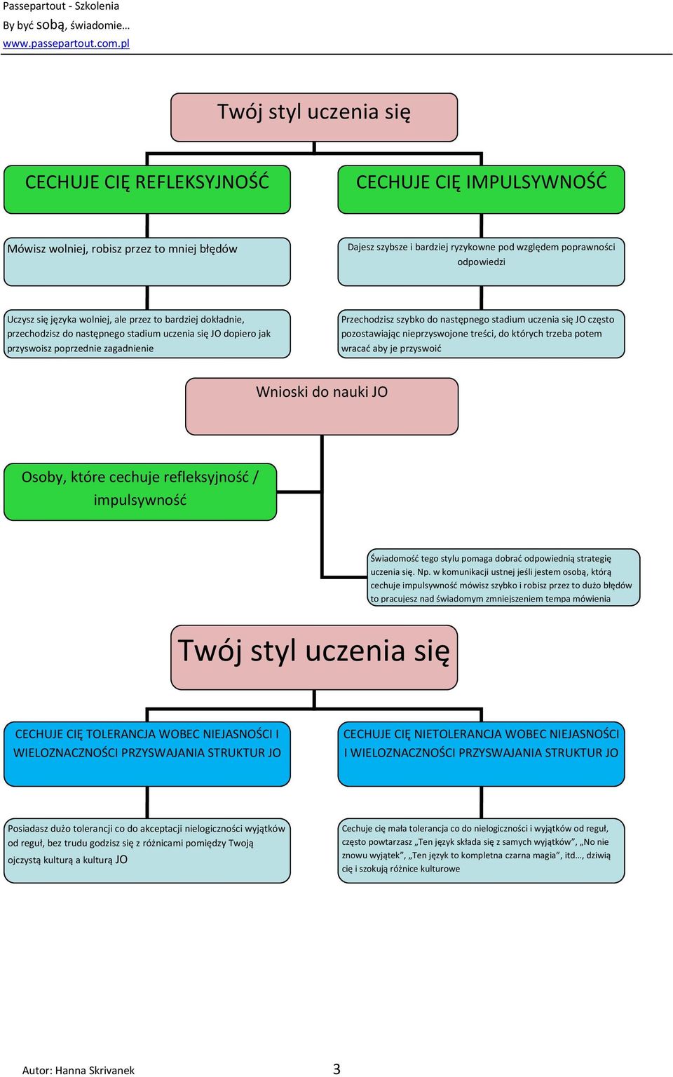 pozostawiając nieprzyswojone treści, do których trzeba potem wracać aby je przyswoić Osoby, które cechuje refleksyjność / impulsywność Świadomość tego stylu pomaga dobrać odpowiednią strategię