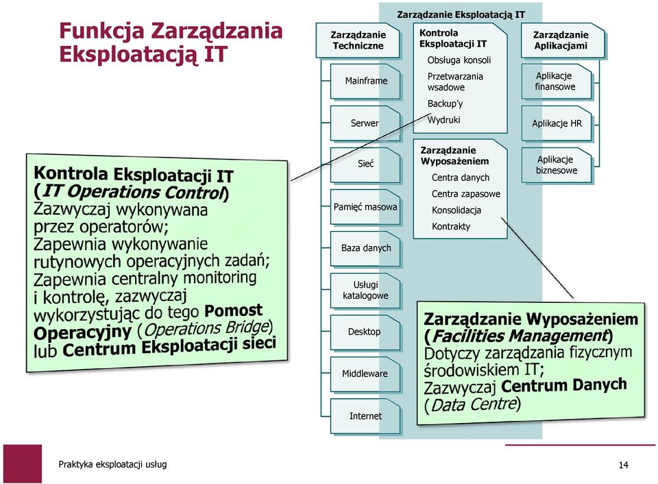 finansowe Backup y Serwer Wydruki Aplikacje HR Sieć Pamięć masowa Baza danych Zarządzanie WyposaŜeniem