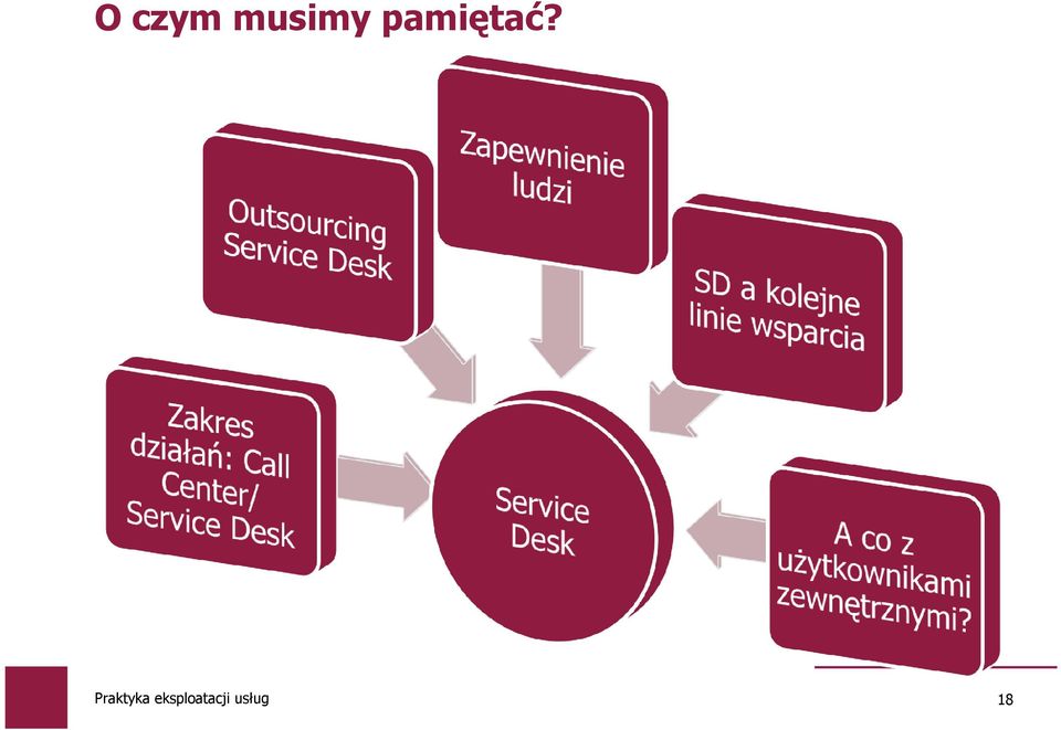 pamiętać?