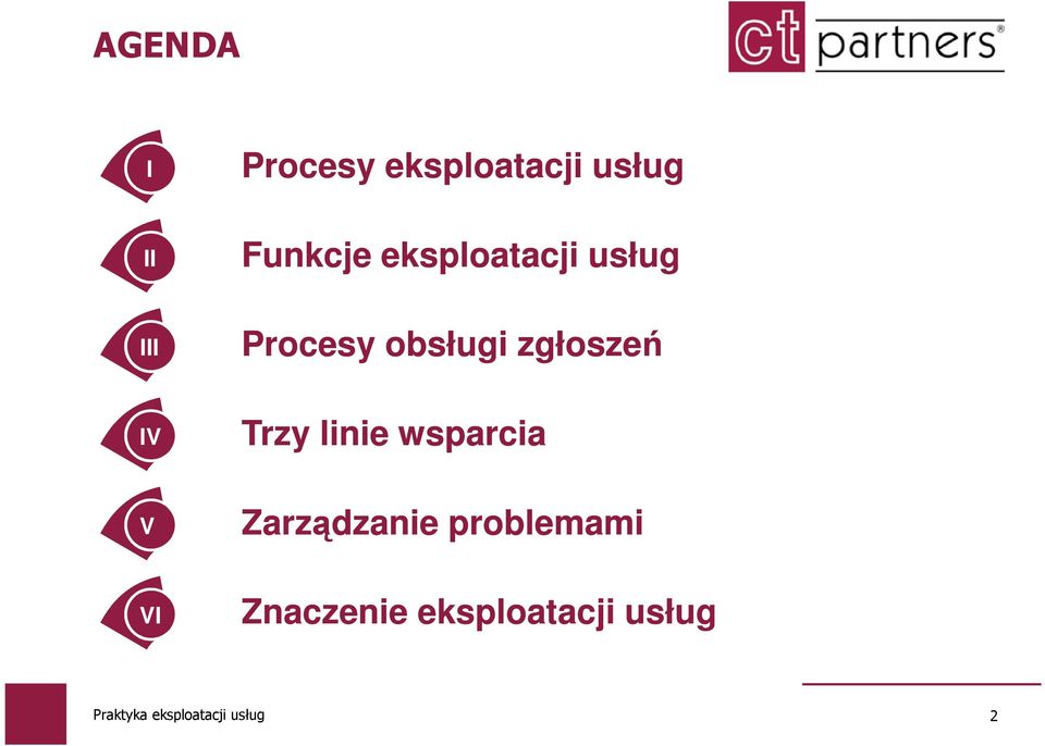 usług Procesy obsługi zgłoszeń Trzy linie