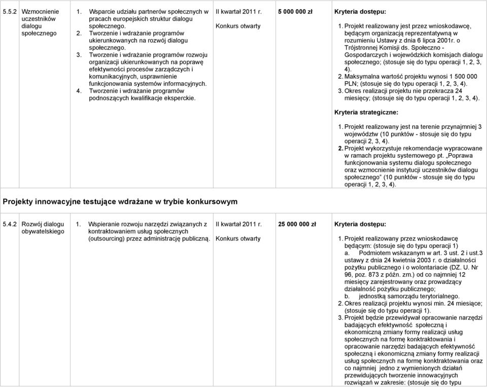 Tworzenie i wdrażanie programów rozwoju organizacji ukierunkowanych na poprawę efektywności procesów zarządczych i komunikacyjnych, usprawnienie funkcjonowania systemów informacyjnych. 4.