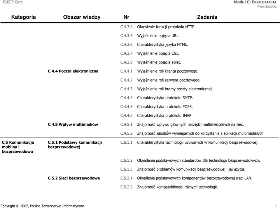 Charakterystyka protokołu POP3. Charakterystyka protokołu IMAP. C.4.5 Wpływ multimediów C.4.5.1 Znajomość wpływu głównych narzędzi multimedialnych na sieć. C.4.5.2 Znajomość zasobów wymaganych do korzystania z aplikacji multimedialych.