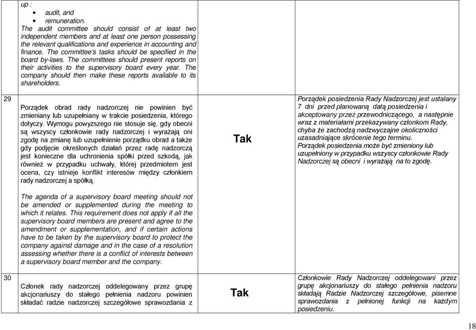The committee s tasks should be specified in the board by-laws. The committees should present reports on their activities to the supervisory board every year.