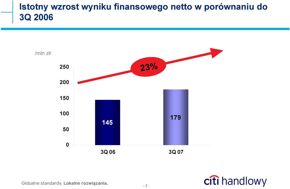 porównaniu do 3Q 2006 /mln