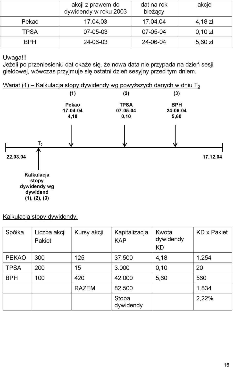 Wariat (1) Kalkulacja stopy wg powyższych danych w dniu T 0 (1) (2) (3) Pekao 17-04-04 4,18 TPSA 07-05-04 0,10 BPH 24-06-04 5,60 T 0 22.03.04 17.12.