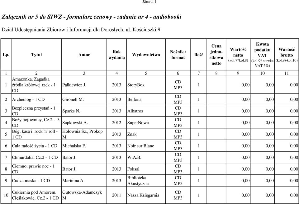 10) 1 2 3 4 5 6 7 8 9 10 11 1 Amazonka. Zagadka źródła królowej rzek - 1 Pałkiewicz J. 2013 StoryBox 2 Archeolog - 1 Gironell 2013 Bellona 3 Bezpieczna przystań - 1 Sparks N.