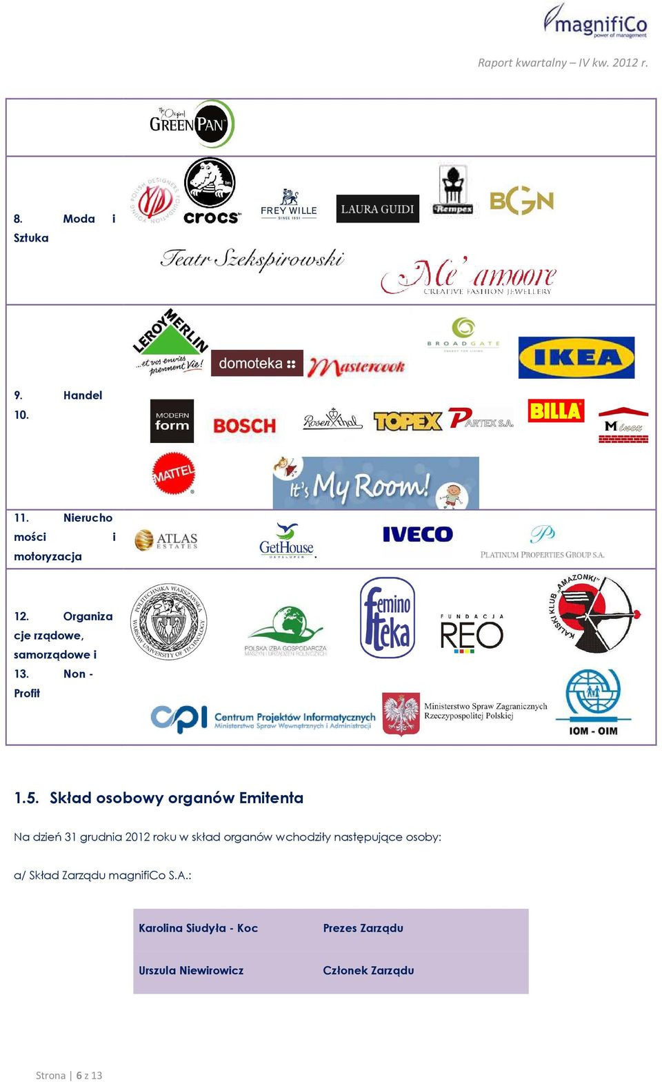 Skład osobowy organów Emitenta Na dzień 31 grudnia 2012 roku w skład organów wchodziły