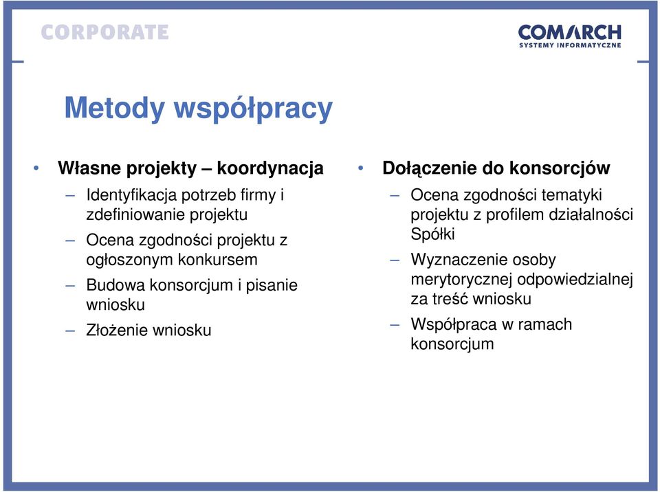 ZłoŜenie wniosku Dołączenie do konsorcjów Ocena zgodności tematyki projektu z profilem