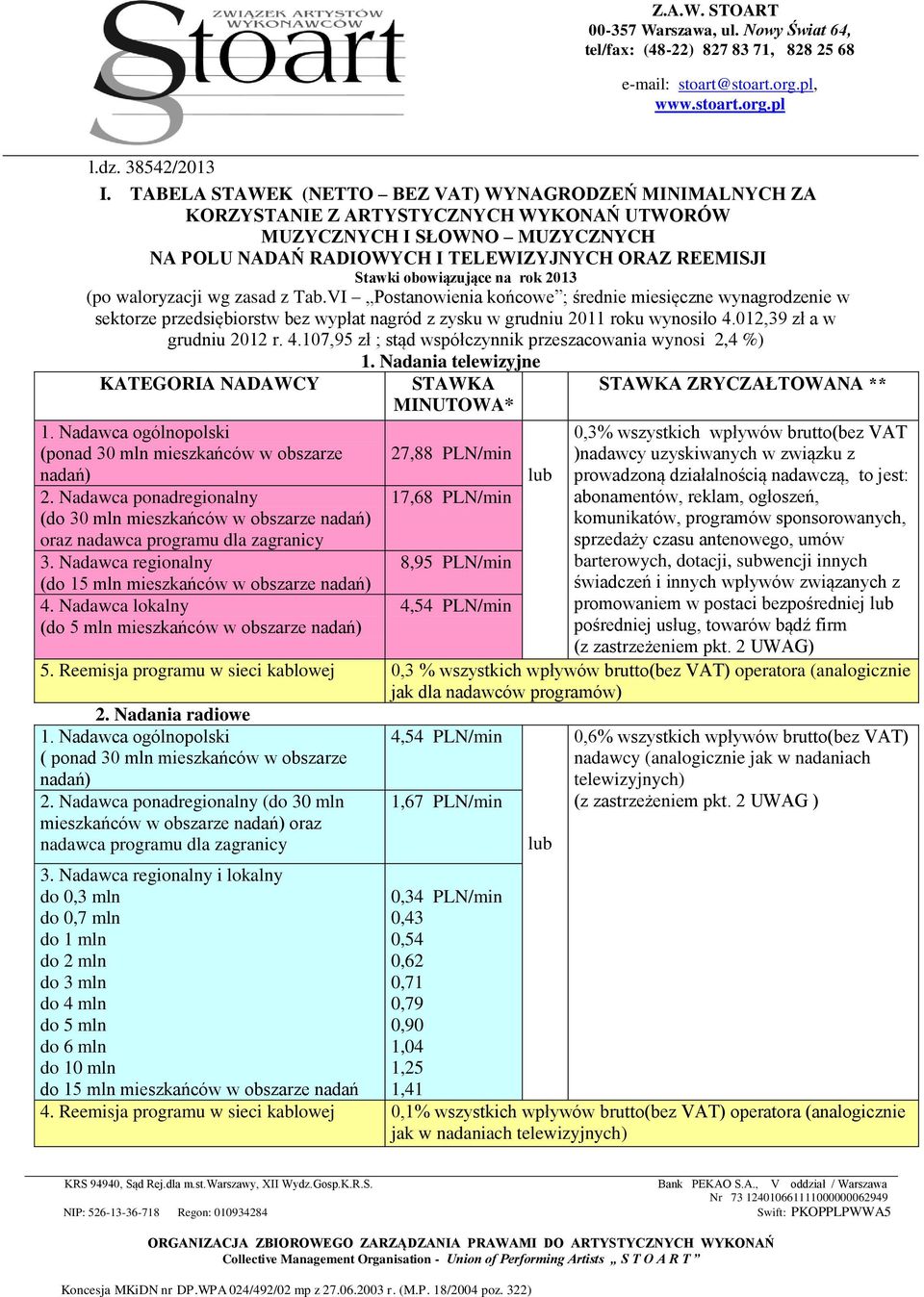 obowiązujące na rok 2013 (po waloryzacji wg zasad z Tab.VI Postanowienia końcowe ; średnie miesięczne wynagrodzenie w sektorze przedsiębiorstw bez wypłat nagród z zysku w grudniu 2011 roku wynosiło 4.