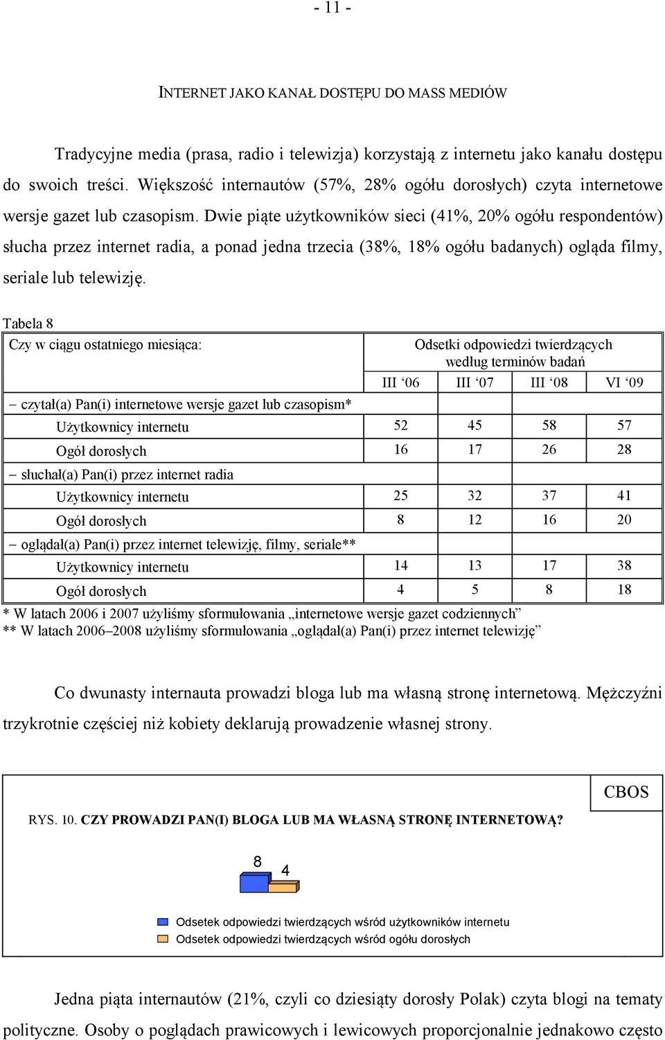 Dwie piąte użytkowników sieci (41%, 20% ogółu respondentów) słucha przez internet radia, a ponad jedna trzecia (38%, 18% ogółu badanych) ogląda filmy, seriale lub telewizję.