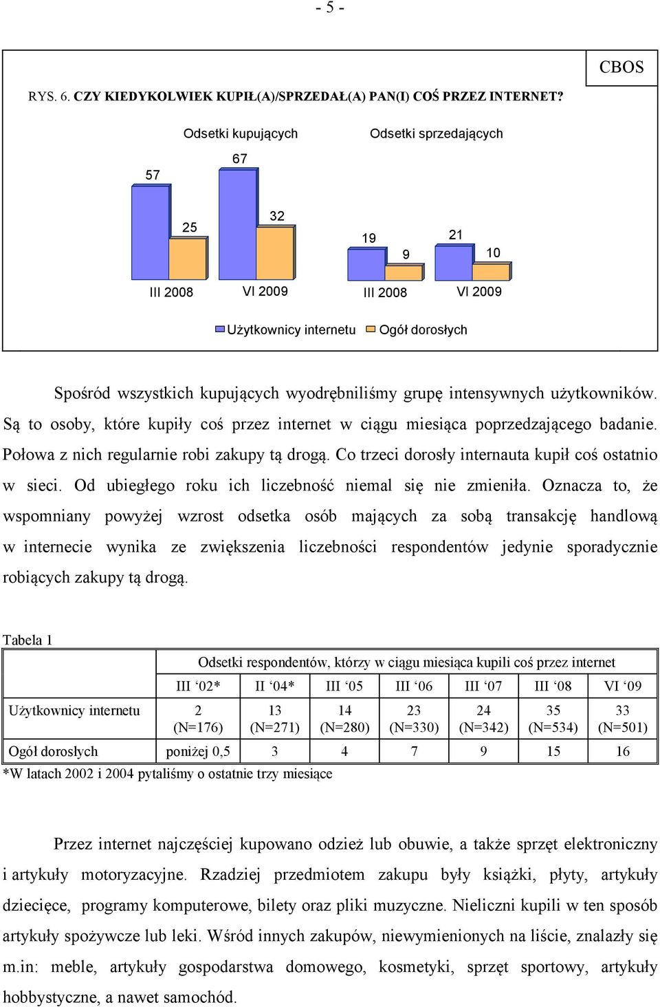 użytkowników. Są to osoby, które kupiły coś przez internet w ciągu miesiąca poprzedzającego badanie. Połowa z nich regularnie robi zakupy tą drogą.